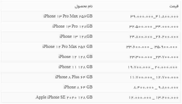 قیمت امروز گوشی آیفون 27 خردادماه + جدول 2