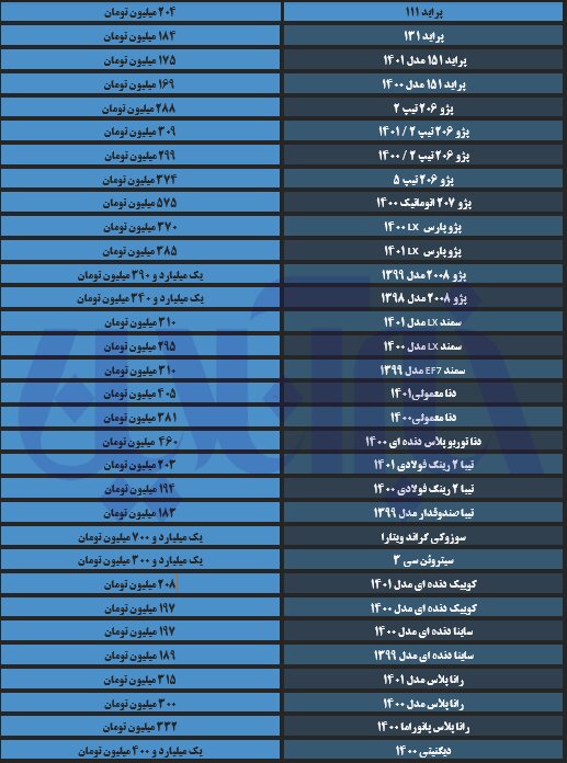 پراید از مرز 200 میلیون عبور کرد | آشوب در بازار خودرو + جدول 2