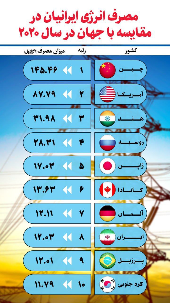 ببینید | علت اصلی قطع برق چیست؟ 2