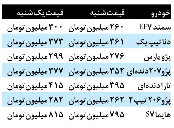 جدول قیمت خودرو