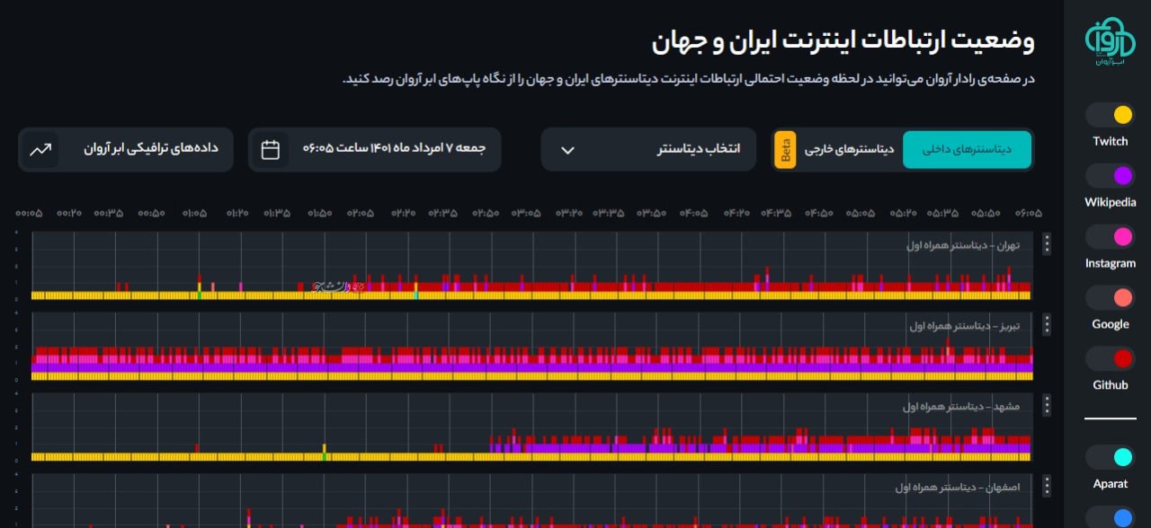 اختلال گسترده در اینترنت کلان شهرها 2