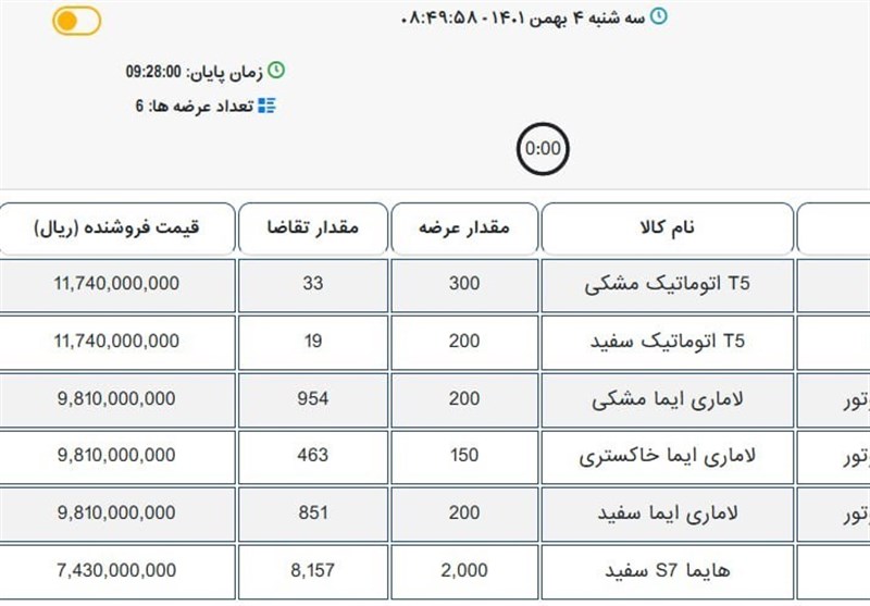 استقبال چشمگیر خریداران برای 3 هزار خودروی خارجی در بورس + جدول 2