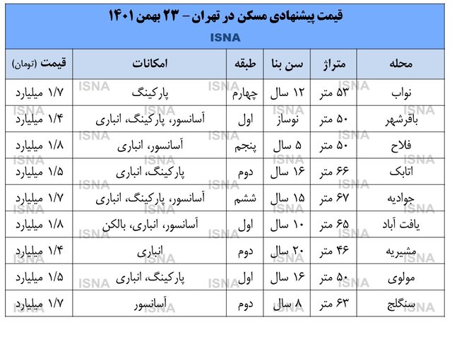 آپارتمان در جنوب تهران چند؟ 2