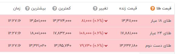 کاهش قیمت طلا و سکه / طلای دست دوم چند؟ (26 مهر 1401) + جدول 2