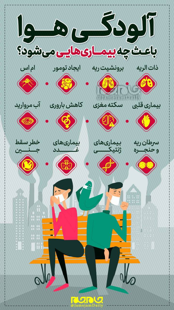 بیماری هایی که آلودگی هوا با خود می آورد + عکس