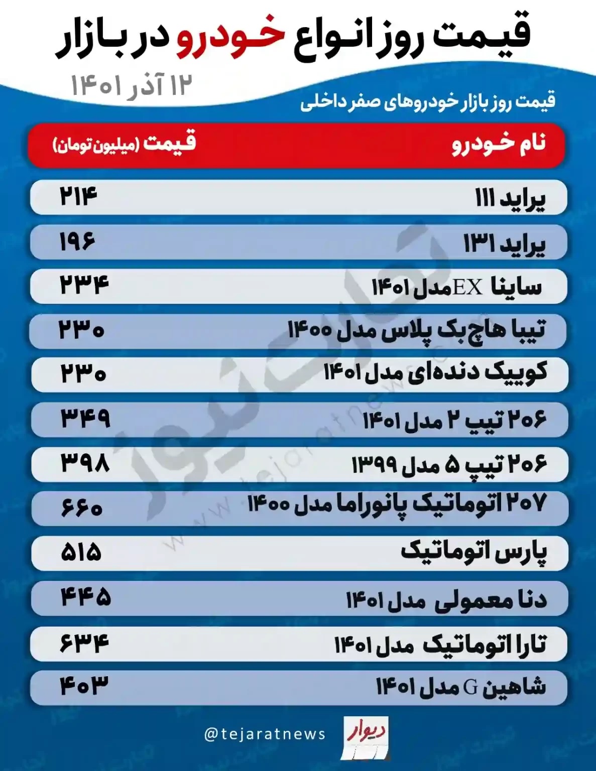 نوسان شدید در بازار خودرو / پیش بینی مهم درباره قیمت خودروهای داخلی (12 آذر 1401) 2