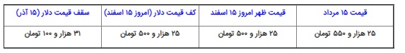 قیمت دلار