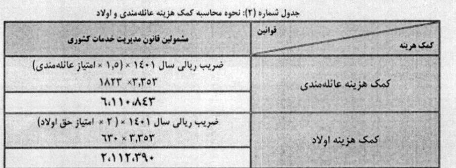 فوری / بخشنامه ترمیم حقوق توسط آموزش و پرورش ابلاغ شد + جدول افزایش حقوق 3