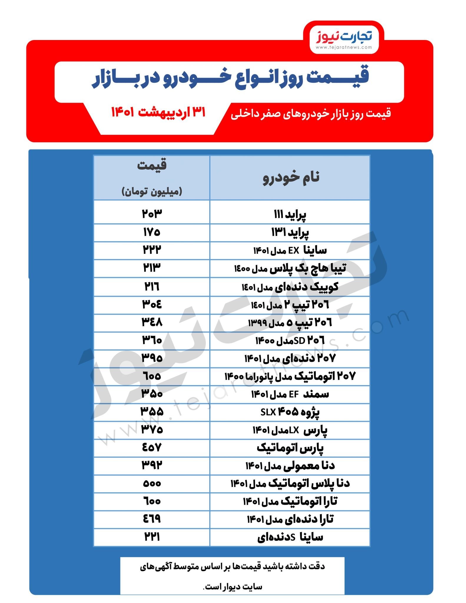 پراید ارزان شد | قیمت جدید خودرو در بازار 2