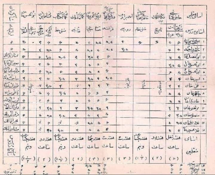 کارنامه احمدشاه قاجار در 13 سالگی