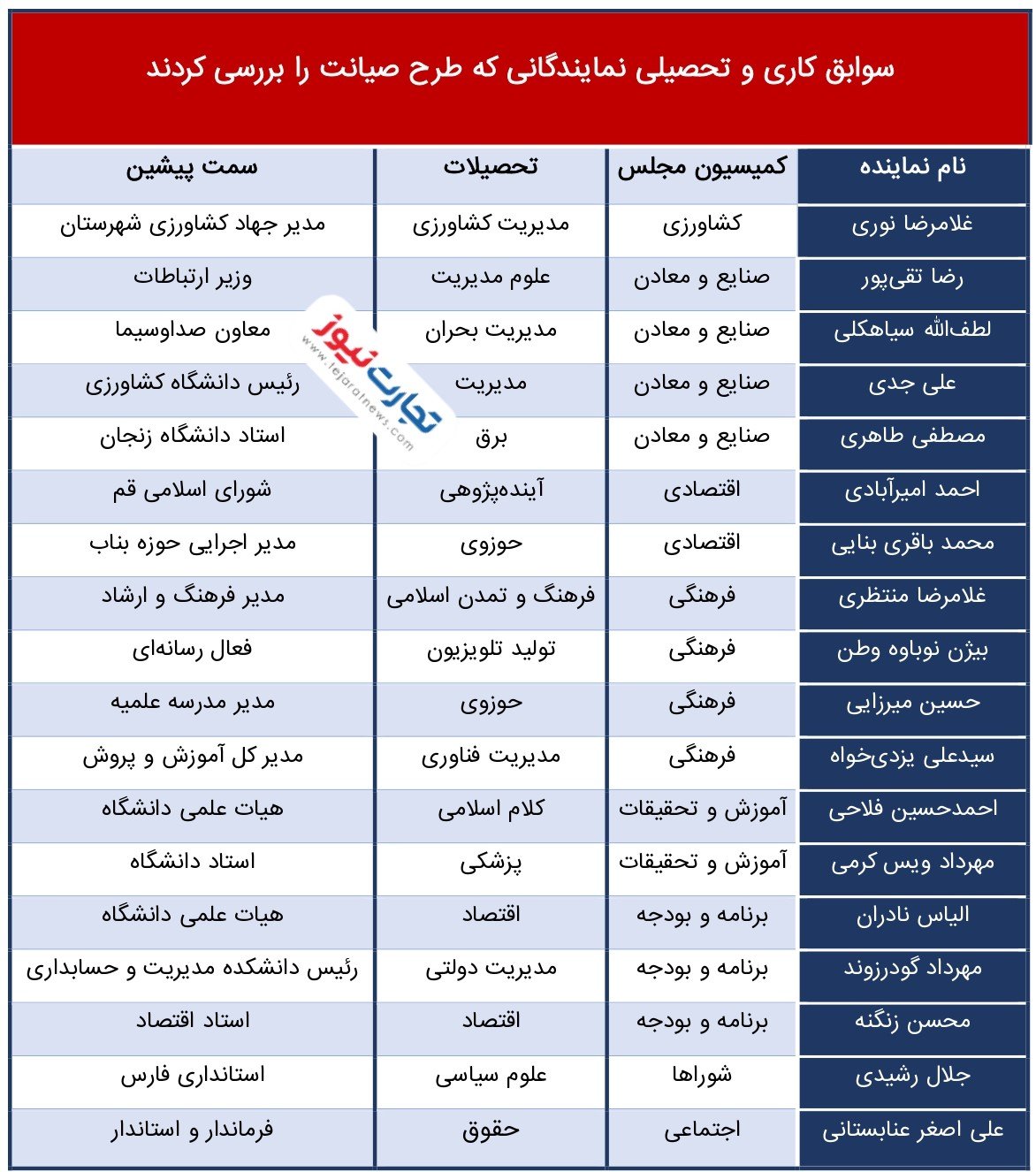 طرح صیانت 