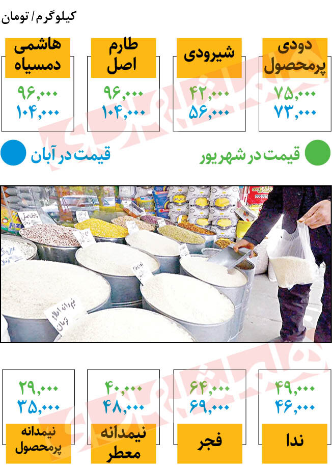 قیمت برنج