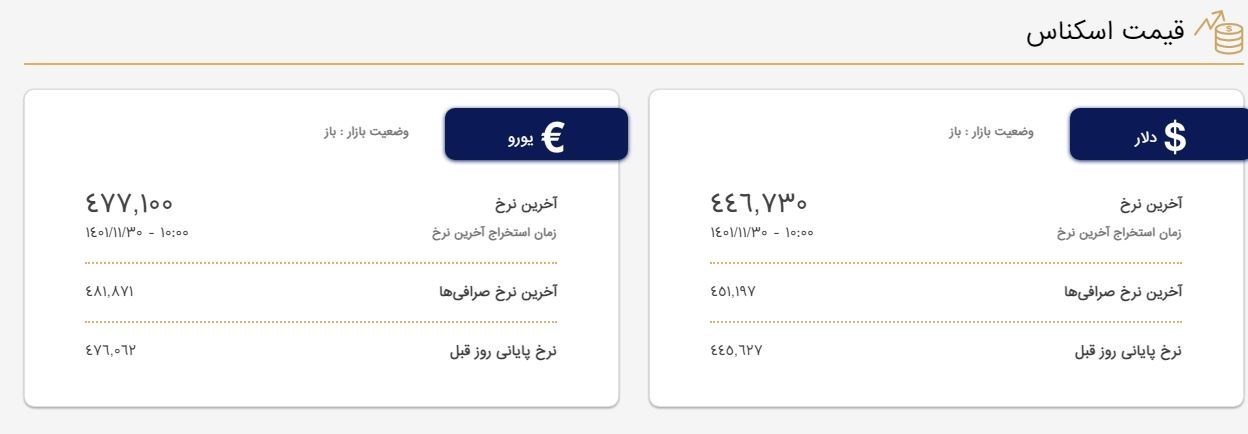 قیمت دلار صرافی امروز یکشنبه 30 بهمن 1401 2