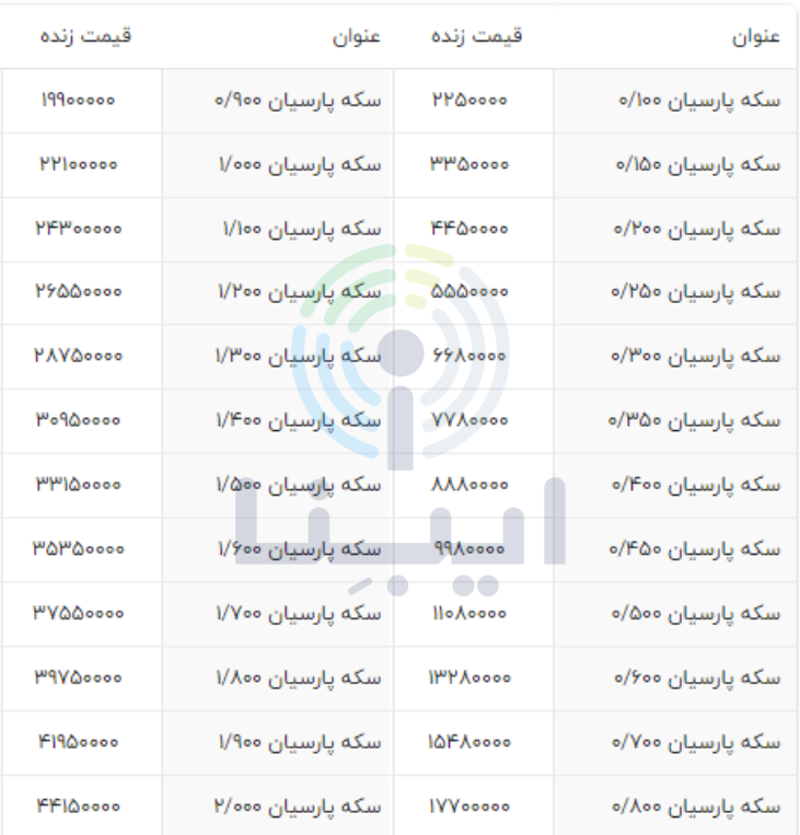 قیمت انواع سکه پارسیان در بازار + جدول (14 دی 1401) 2