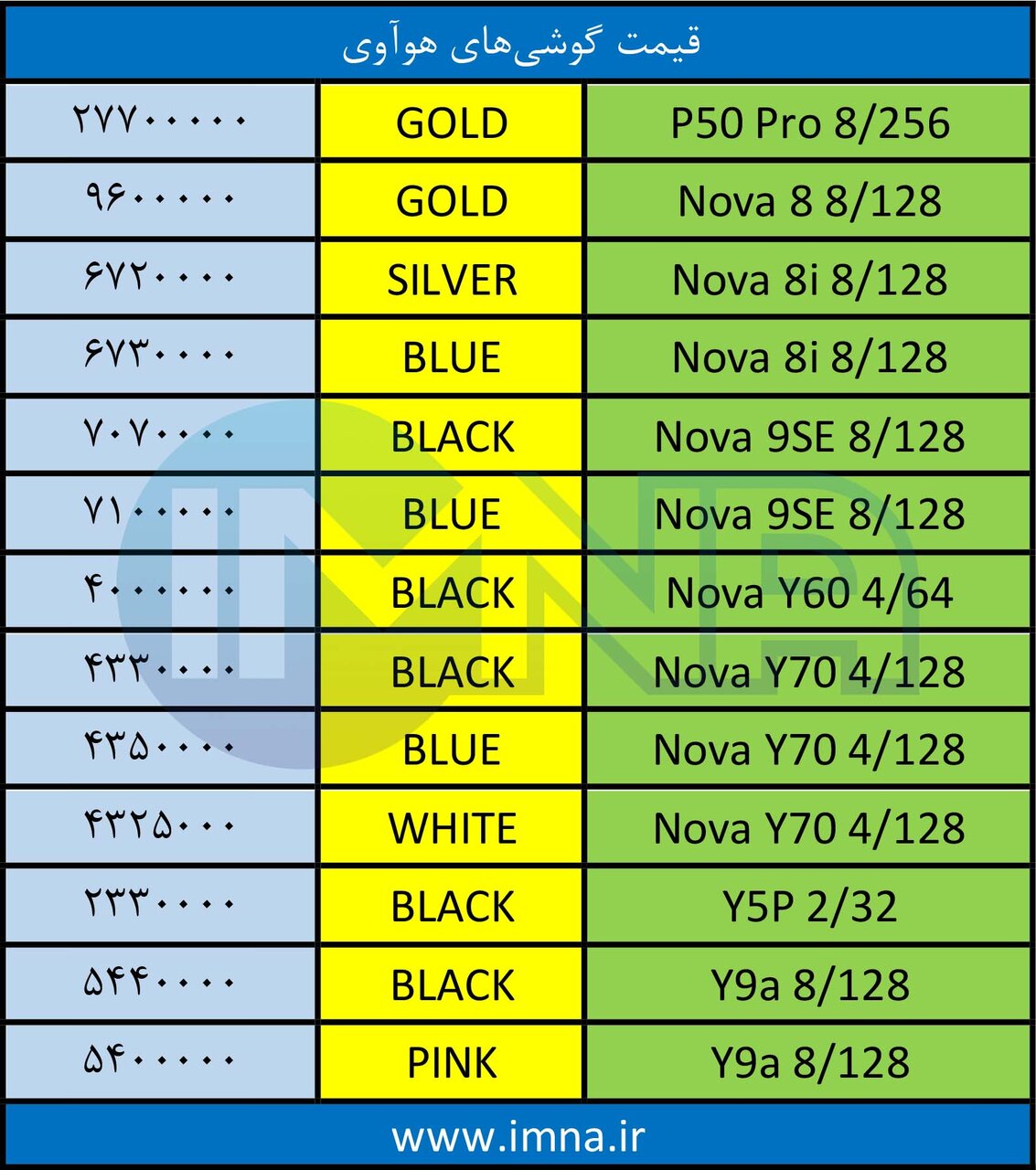 قیمت روز گوشی‌های موبایل + جدول 4