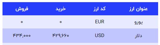 قیمت دلار نزولی شد / قیمت دلار امروز سه شنبه 5 بهمن 3