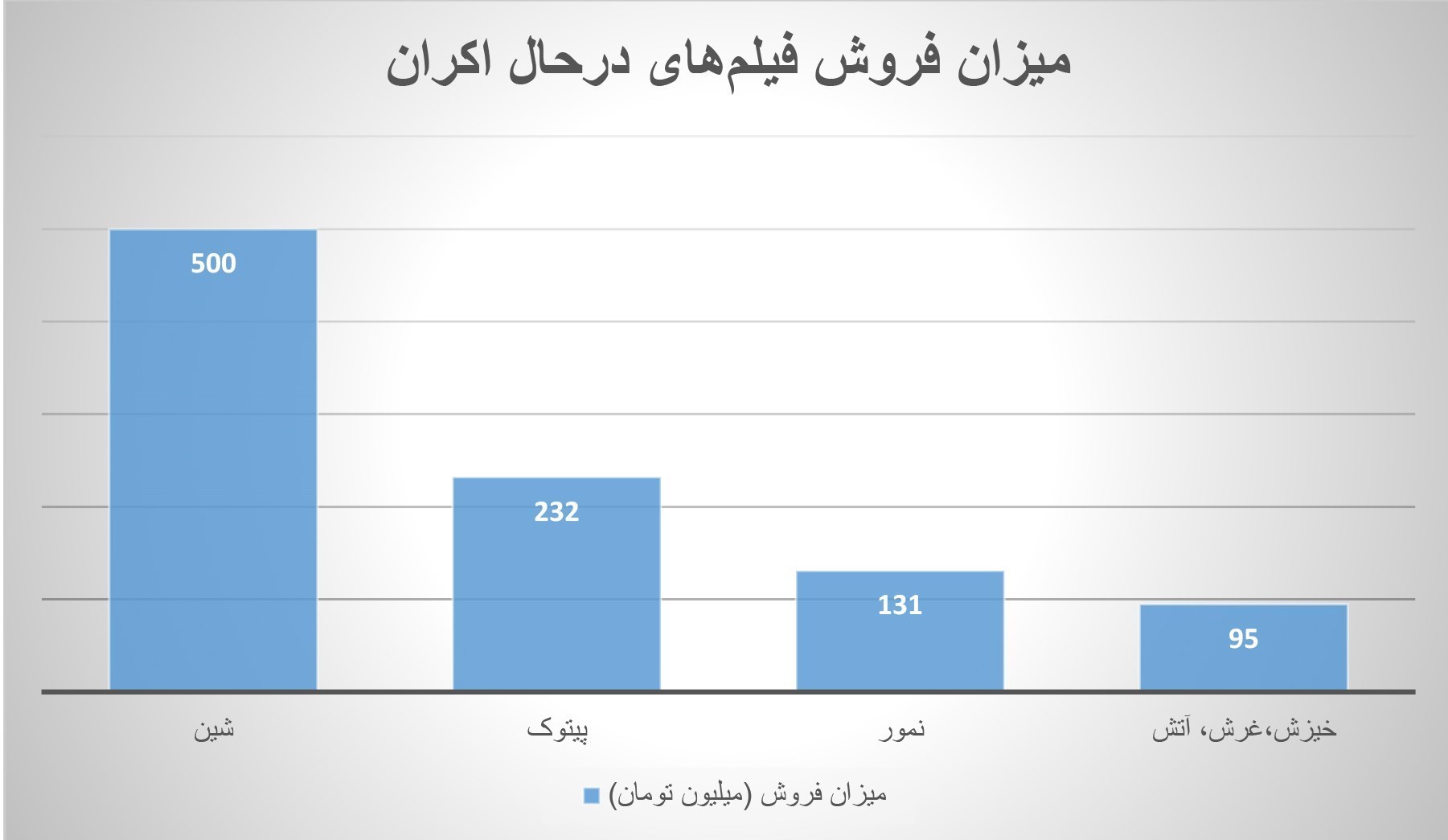 میزان فروش۲