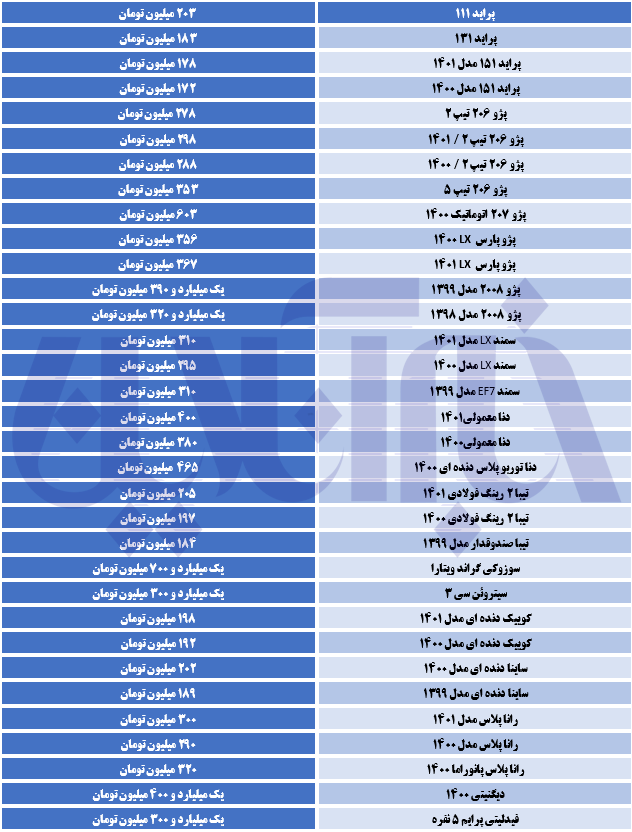 برجام نیامده خودروها را زیر گرفت | ریزش ادامه‌دار قیمت‌ها 2