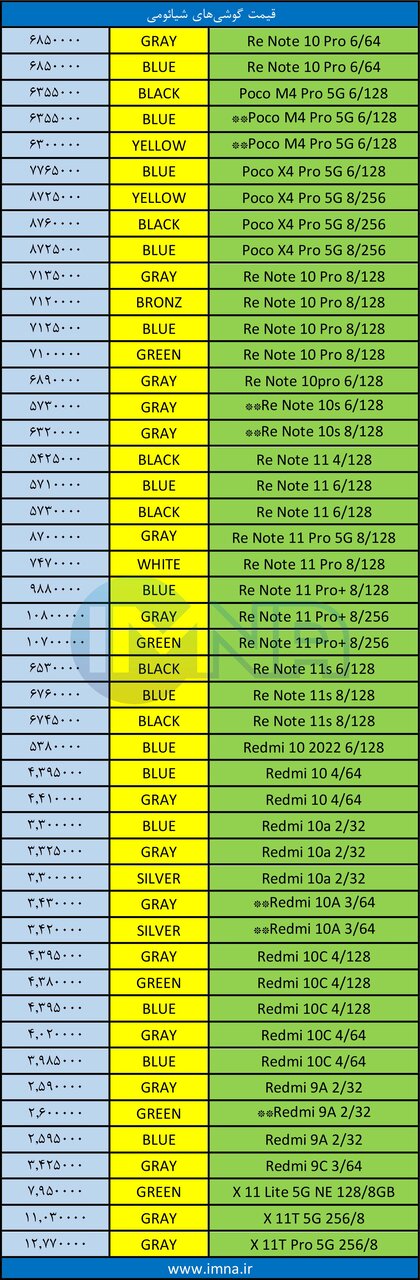 قیمت روز انواع گوشی موبایل + جدول 3