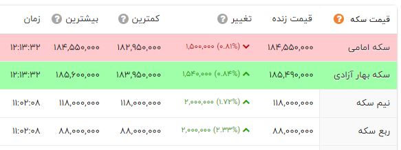 قیمت سکه