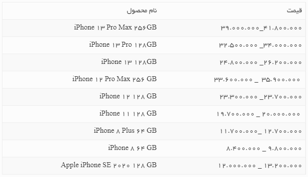 قیمت امروز گوشی آیفون خردادماه + جدول 2