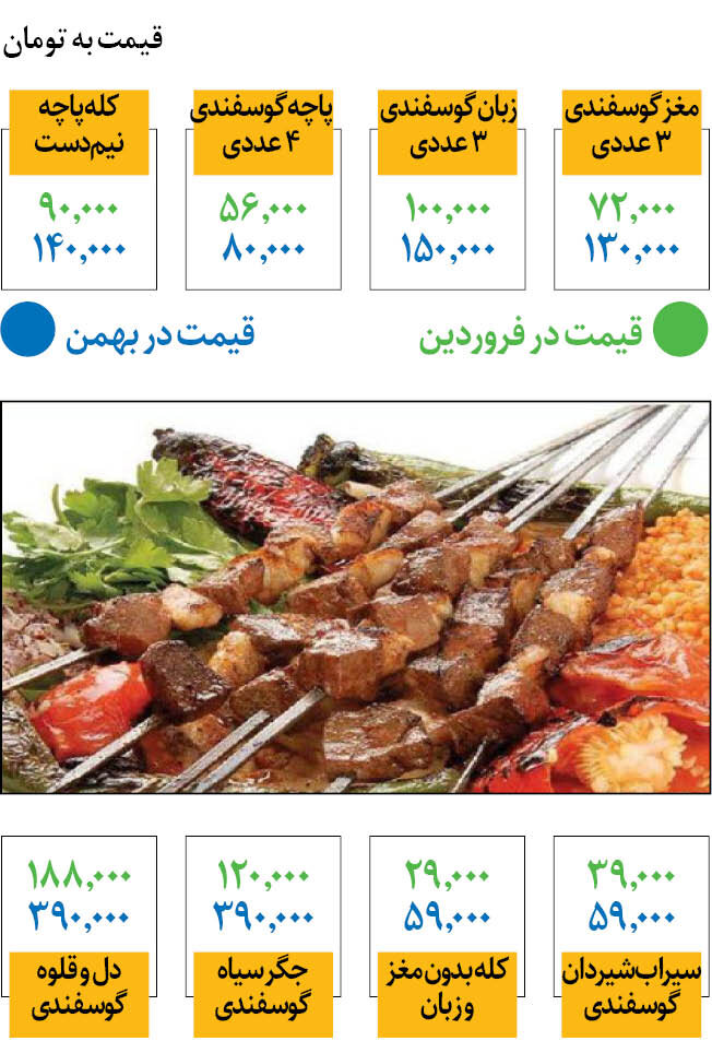 لاکچری‌ترین صبحانه ایرانی؛ یک دسته کله پاچه چند؟ 2