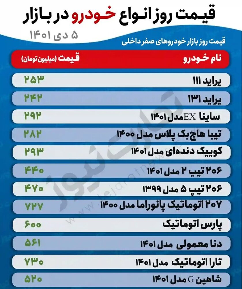 پراید 250 میلیون تومان را رد کرد / افزایش دیوانه وار قیمت خودرو 2