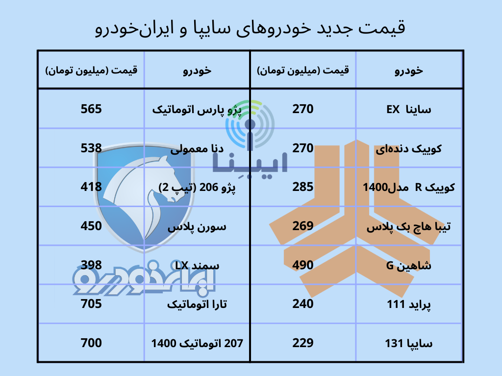 قیمت خودرو شنبه 3 دی ماه 1401+ جدول 2