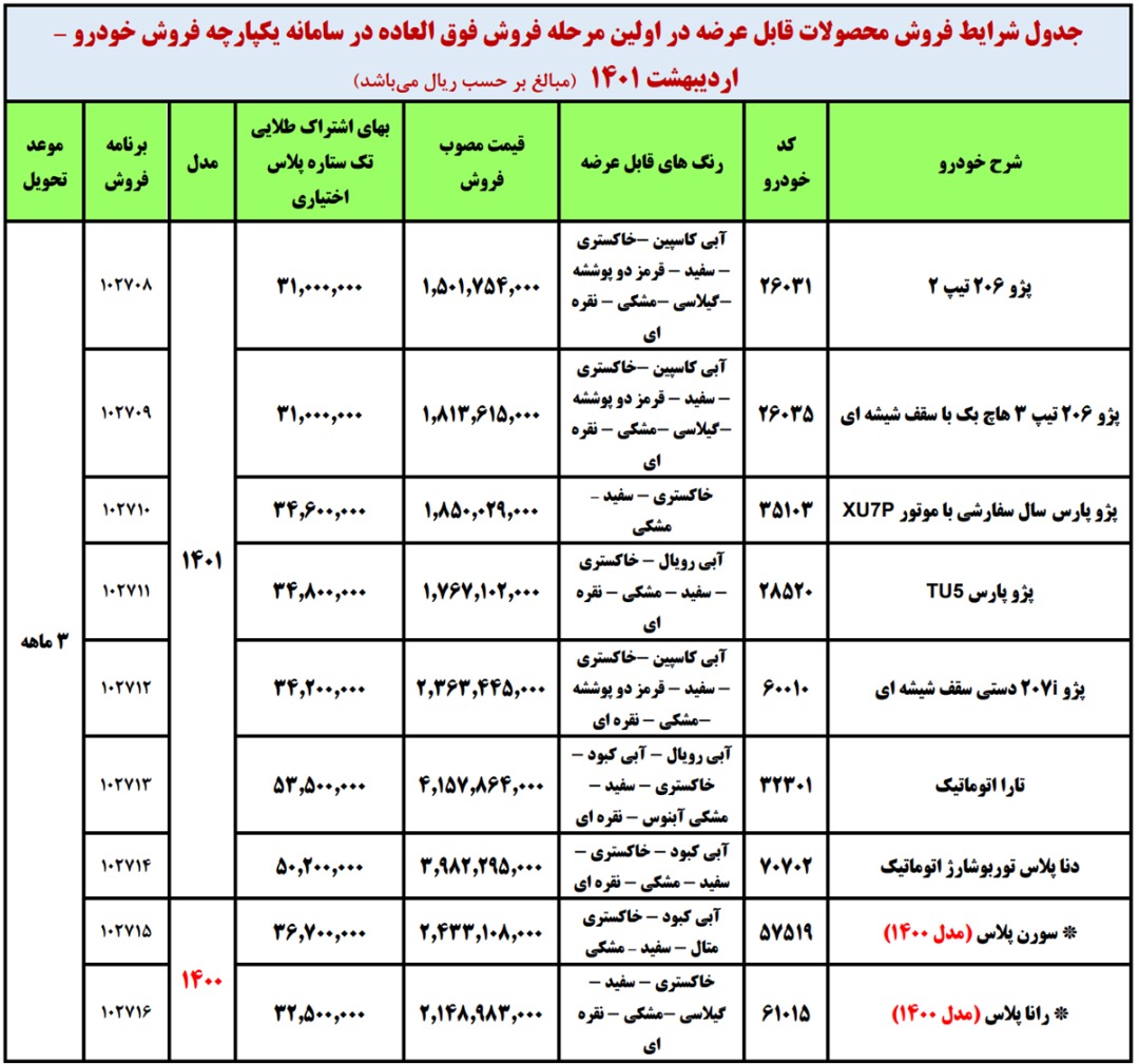 نحوه قرعه کشی خودرو از هفته آینده 2