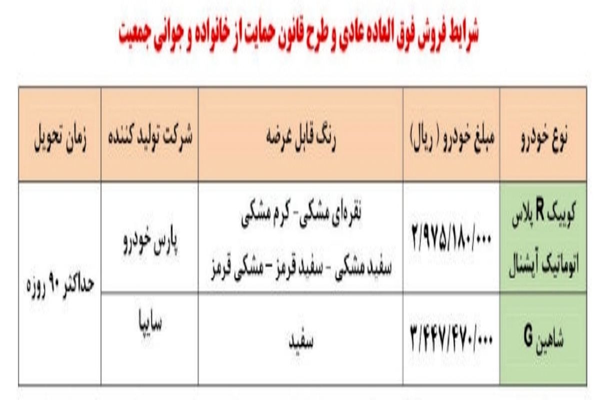 زمان ثبت نام فروش فوق العاده سایپا ویژه بهمن ماه اعلام شد + جدول 2