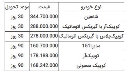 فروش فوری بدون قرعه کشی سایپا (آبان 1401) 2