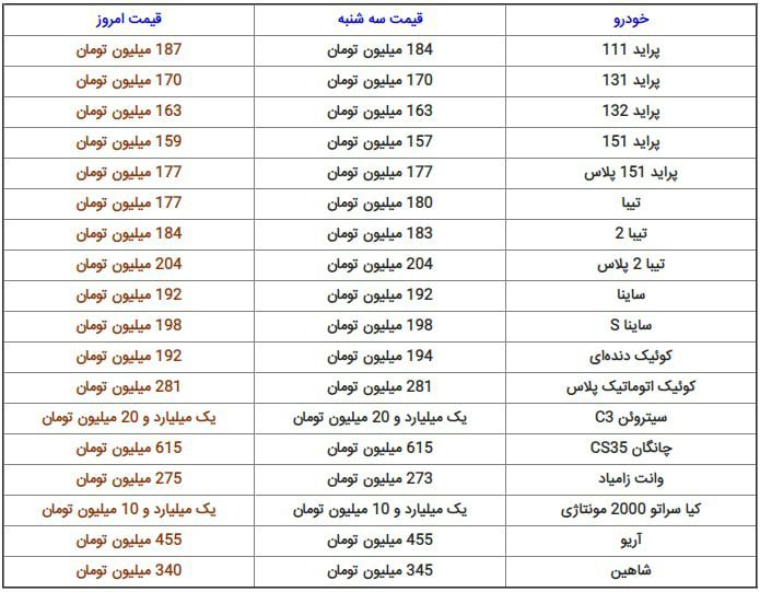 قیمت پراید