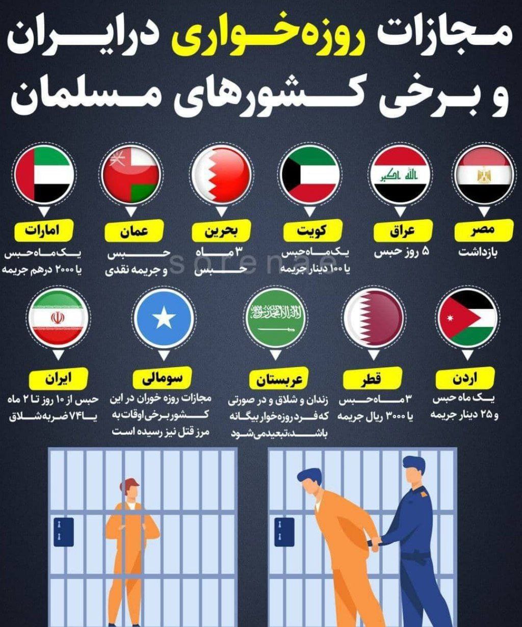 مجازات روزه‌خواری در ایران 