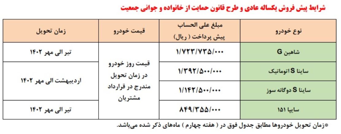 زمان پیش فروش جدید سایپا بدون قرعه کشی اعلام شد + جدول 2