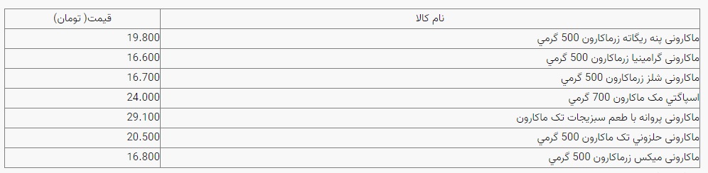 آخرین قیمت ماکارونی در بازار + عکس 2