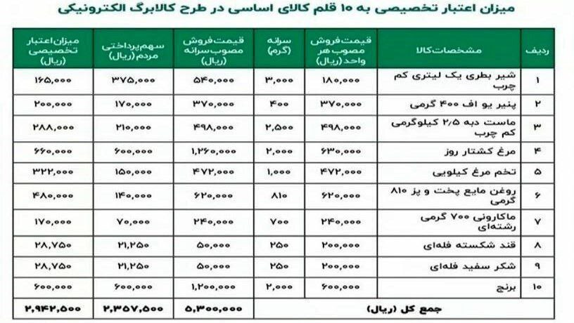 3 استان دیگر مشمول طرح کالابرگ شدند 2