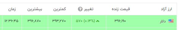 قیمت دلار