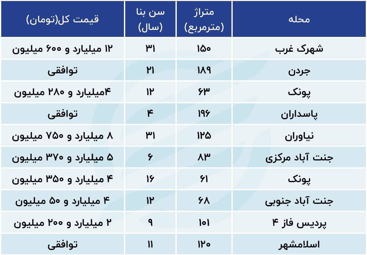 افزایش فروش خانه به دلیل مهاجرت 2