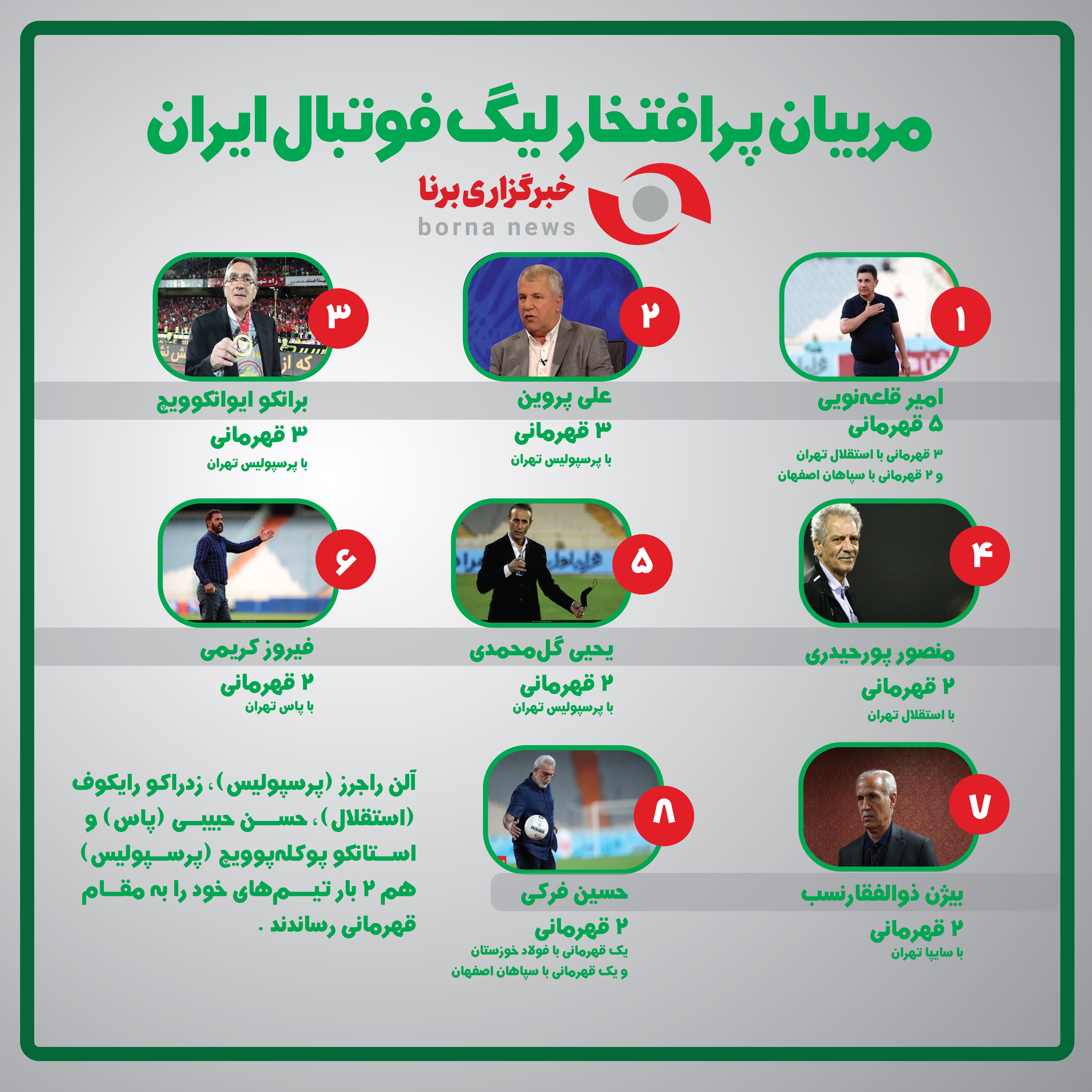 پرافتخارترین مربی تاریخ لیگ برتر چه کسی است؟ | قلعهنویی یا پروین؟ 2