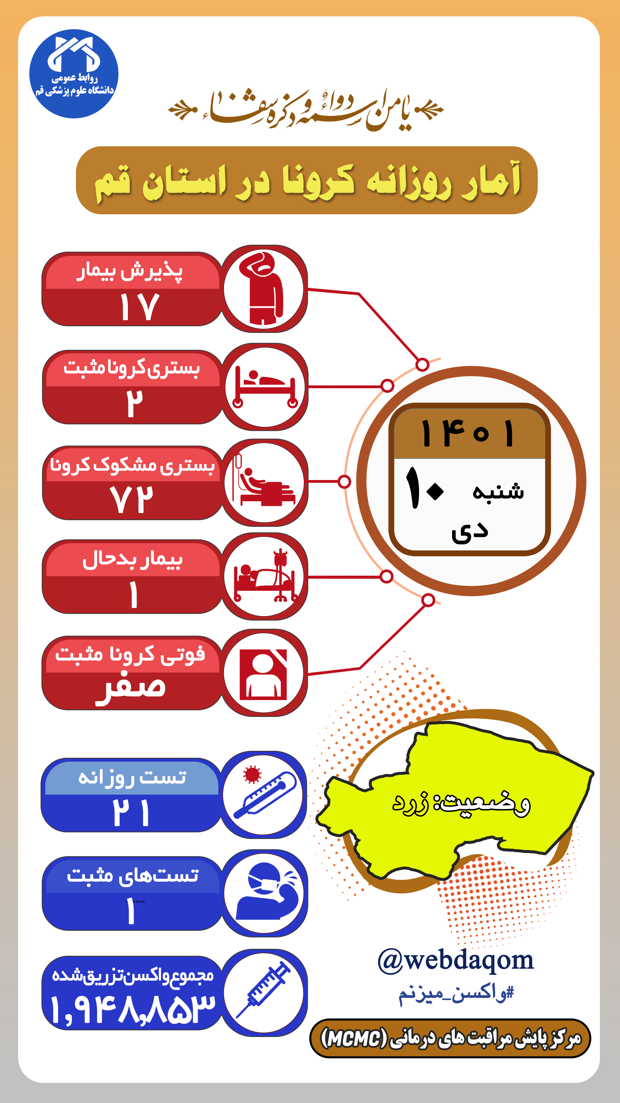 زنگ خطر کرونا در این استان به صدا درآمد + عکس 2