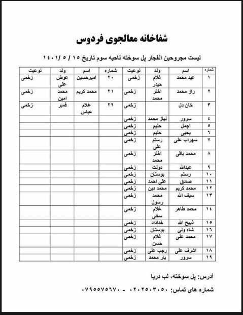 انفجار در کابل | داعش مسوولیت انفجار را گردن گرفت 2