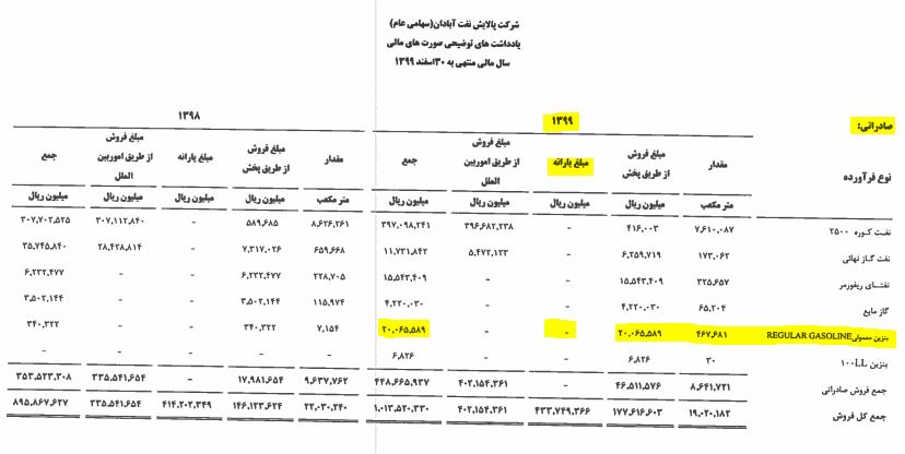 ماجرای عجیب یارانه بنزین | بنزین را به خارجی‌ها ارزان تر از داخلی ها می فروشیم 4