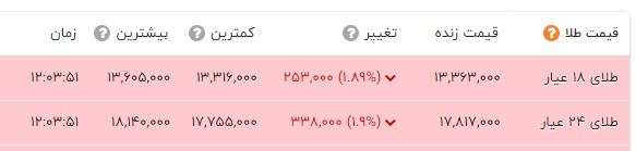 کاهش چشمگیر قیمت طلا / قیمت انواع سکه (23 مهر 1401) 3