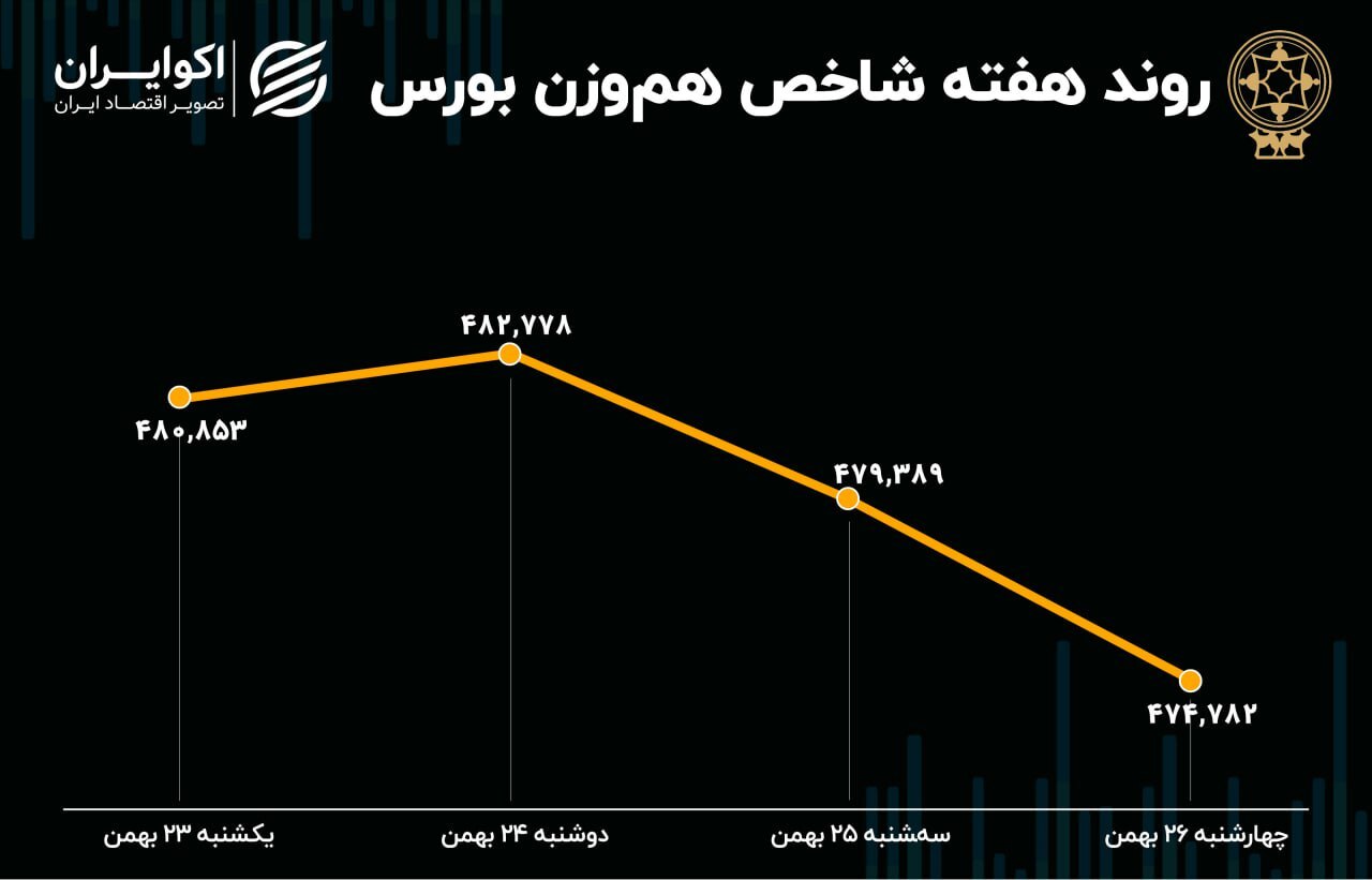 شاخص بورس۲