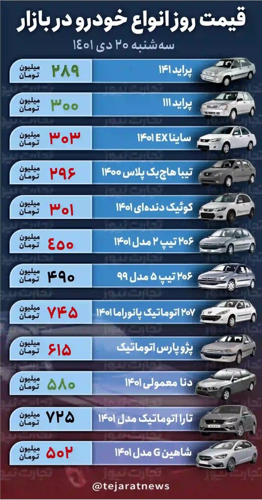 پراید 300 میلیون تومان شد / کاهش قیمت این خودروها در بازار 2