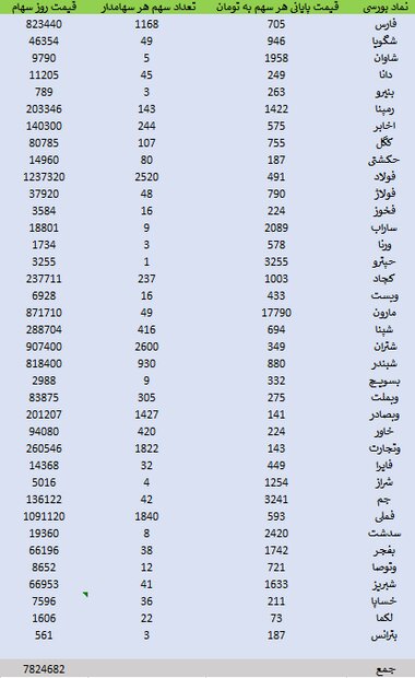 سهام عدالت قرمز شد 2