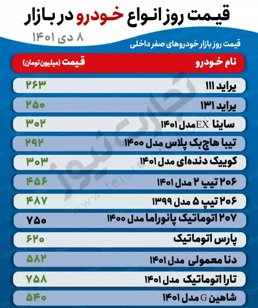 انفجار قیمت در بازار خودرو / پراید 263 میلیون شد / کوئیک رکورد زد + جدول 2