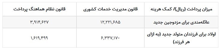 قانون افزایش مجدد حقوق بازنشستگان اصلاح شد 4