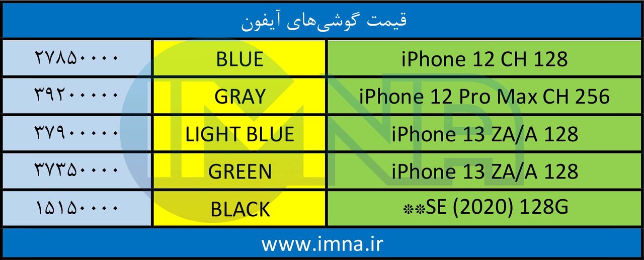 قیمت روز گوشی‌های موبایل + جدول 4