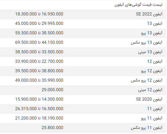 قیمت امروز گوشی آیفون 20 خردادماه + جدول 2